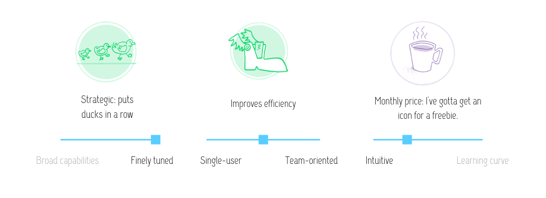 A shortcut to website redesign scoping: The Postlight RFP Builder