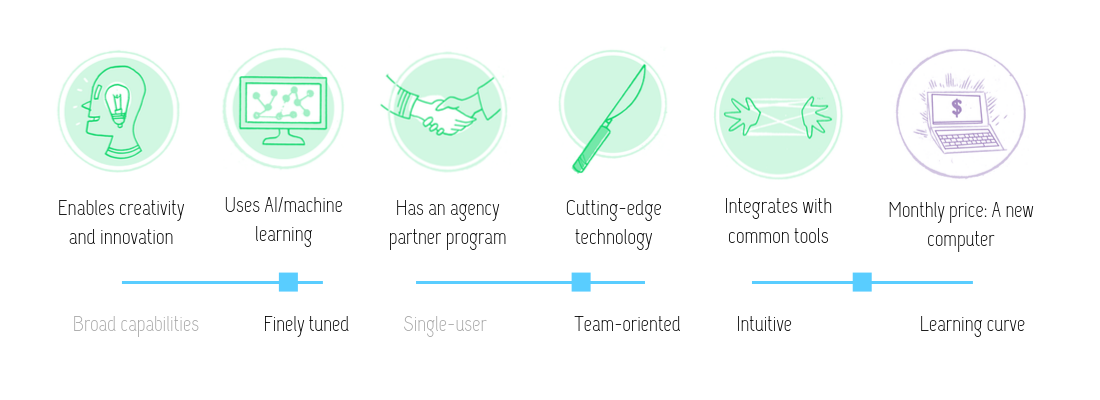 The case for better chatbots: Twyla review