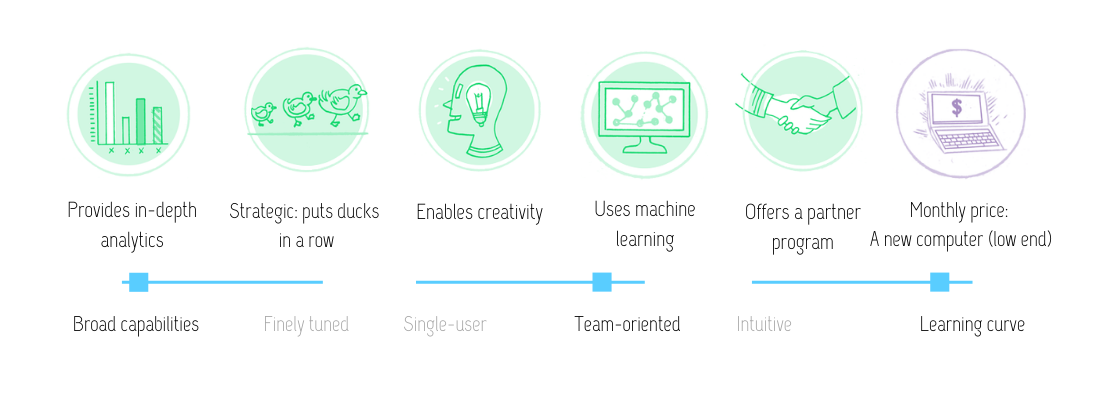 An enterprise platform for obsessive content and design testing: VWO review
