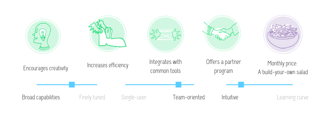 A scalable graphic design system that’s not reliant on Adobe: Canva Pro review