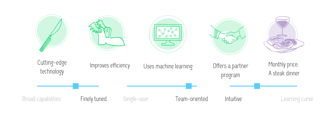 Grammar and style, automated: Qordoba review