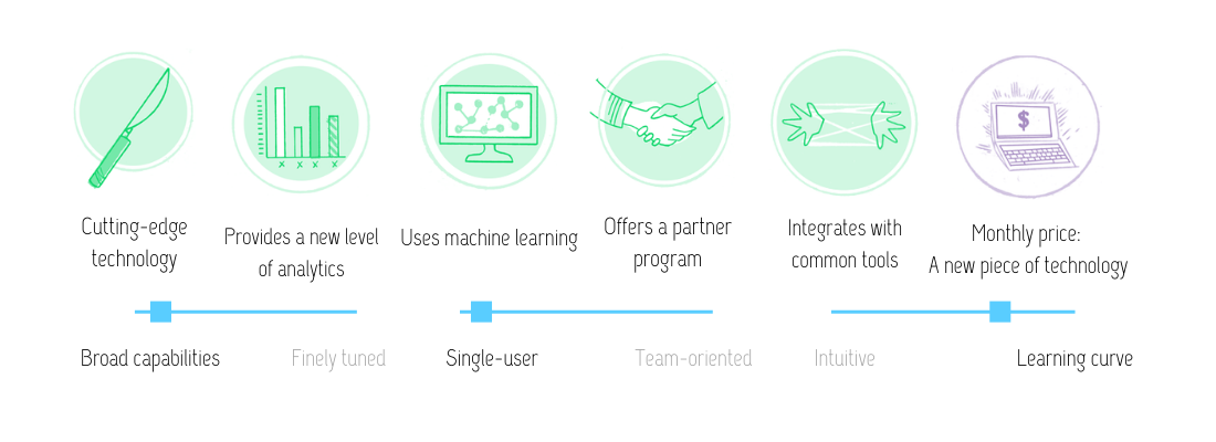 The best low-cost SEO software: SEMRush reviewed