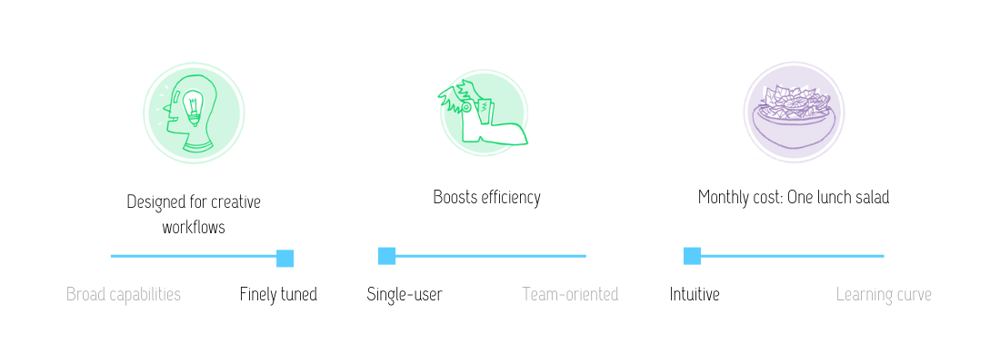 Visual review of Authory: designed for creative workflows; monthly cost: one lunch salad. This tool boosts efficiency; finely tuned, single-user, intuitive.