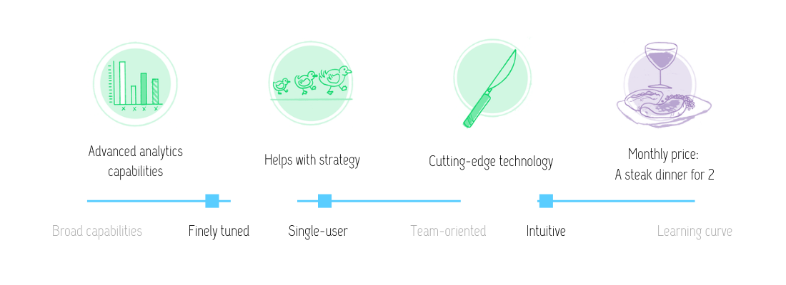 SparkToro review: Advanced analytics, strategic, cutting-edge, finely tuned, single-user and intuitive at the price of a steak dinner for 2