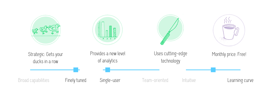 Visual review of MediaCloud features: Strategic (gets your ducks in a row); provides a new level of analytics; uses cutting-edge technology; at the monthly price of free. This app is finely tuned, single-user and has a small learning curve.