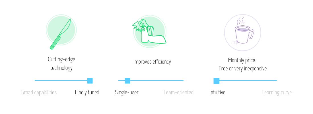 Visual review of Metomic features: Cutting-edge technologist; improves efficiency; is free or very inexpensive. Metomic is finely tuned, single-user, and intuitive.