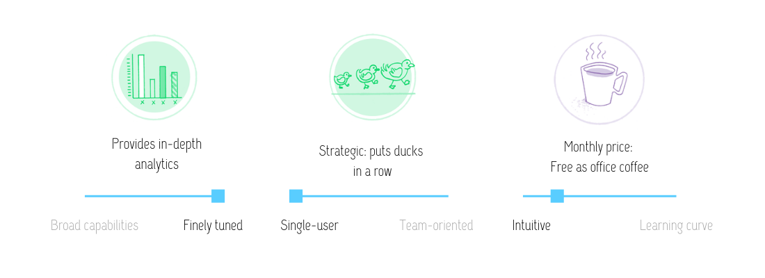 Visual review of features for Pinterest Trends: provides in-depth analytics; strategic (puts ducks in a row); at a monthly price of free as office coffee. This tool is finely tuned, single-user and intuitive.