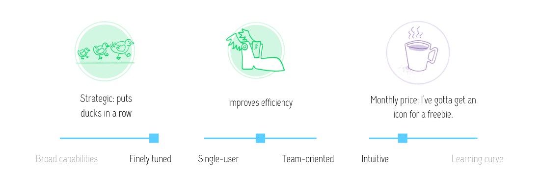 Visual review of Postlight's RFP builder: strategic (puts ducks in a row); improves efficiency; at the monthly price of free. This tool is finely tuned, useful for single-users and teams, and intuitive.