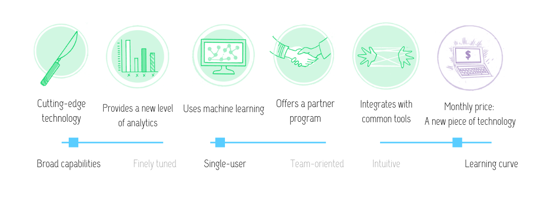 Visual review of SEMRush SEO software: cutting-edge technology; provides a new level of analytics; uses machine learning; offers a partner program; integrates with common tools; at the monthly price of a piece of new technology. This tool has broad capabilities, is single user and relies on a learning curve.