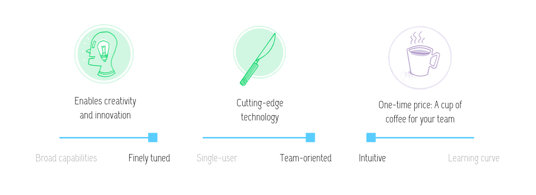 Visual review for Story Stitch features: Enables creativity and innovation, cutting-edge technolgy; at the one-time price of a cup of coffee for your team. This tool is finely tuned, team-oriented and intuitive.