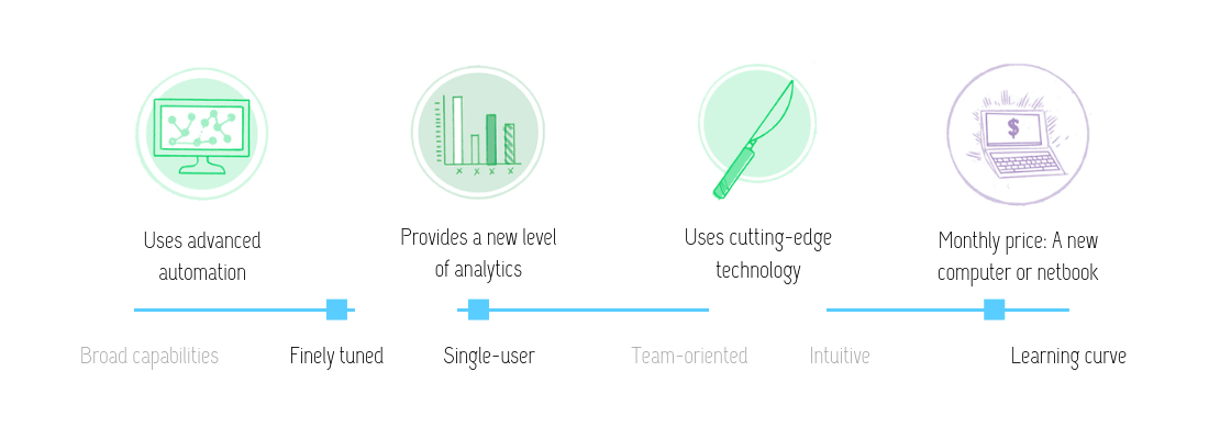 Visual review of RankScience features: Uses advanced automation; provides a new level of analytics; uses cutting-edge technology; at the monthly price of a new computer or netbook. This tool is finely tuned, single-user and has a slight learning curve.