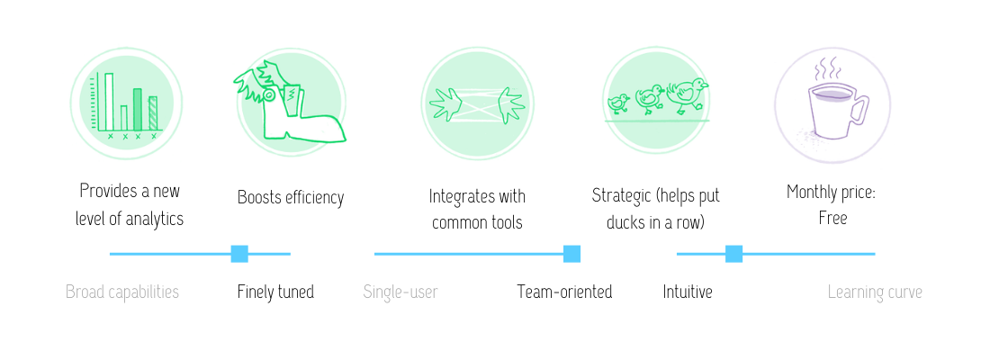 Visual review of KoBo Toolbox features: Provides a new level of analytics, boosts efficiency, integrates with common tools; and strategic (helps put ducks in a row). This free tool is finely tuned, team-oriented, and intuitive.