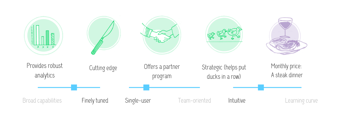 Visual review of Mangools: Provides robust analytics, cutting edge, offers a partner program, strategic (helps put ducks in a row) at the monthly price of a steak dinner. This tool is finely tuned, more single-user oriented and fairly intuitive.