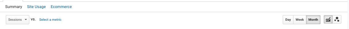 Google Analytics settings that show "Sessions" and "Month" selected"