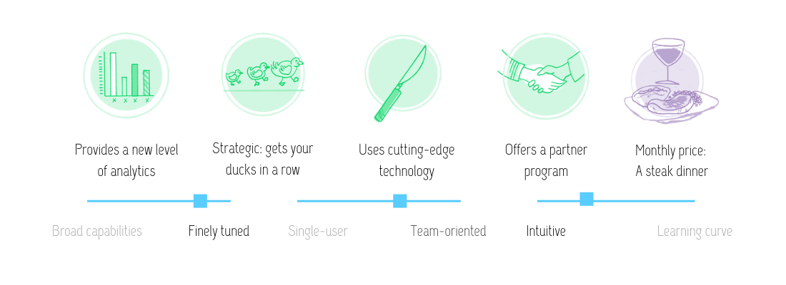 Visual review of Brand24 features: This software provides a new level of analytics, is strategically oriented, uses cutting-edge technology, and offers a partner program at the monthly price of a steak dinner. The software is finely tuned, team-oriented and intuitive.