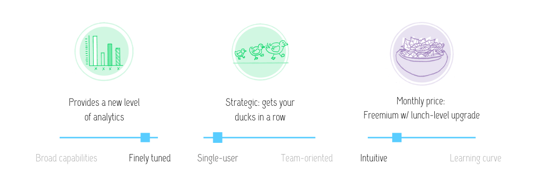 Visual review of Volument analytics: this tool provides a new level of analytics and is strategic (gets your ducks in a row) at the monthly price of freemium, with an upgrade at the cost of a lunch out. This tool is finely tuned, for single users, and intuitive.