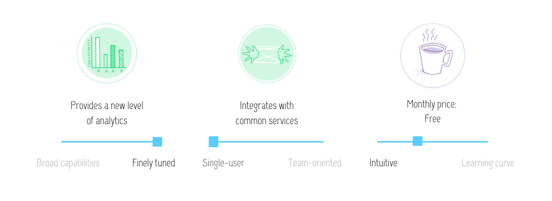 Visual review of the redirection plugin: Provides a new level of analytics and integrates with common services at the monthly price of free. This plugin is finely tuned, single-user and mostly intuitive.