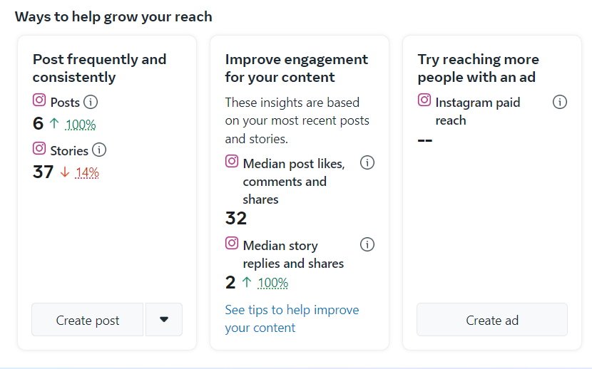 Screenshot of median likes and comments for an Instagram account.