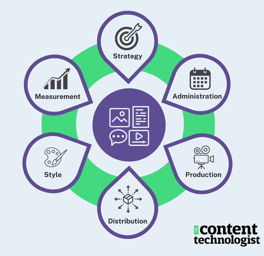 Redefining content strategy: Matching business needs with audience behaviors