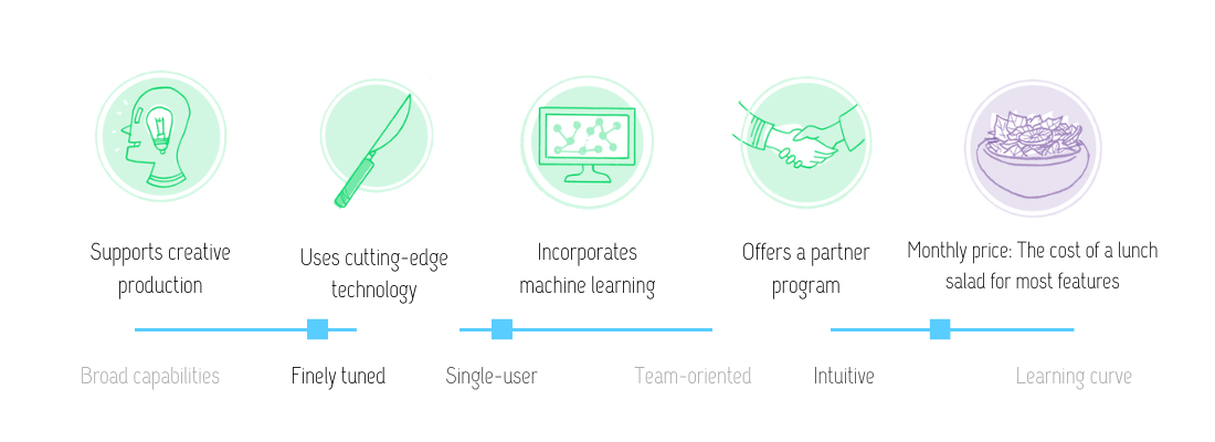 Evaluating content strategy at the organizational level: New dimensions to consider