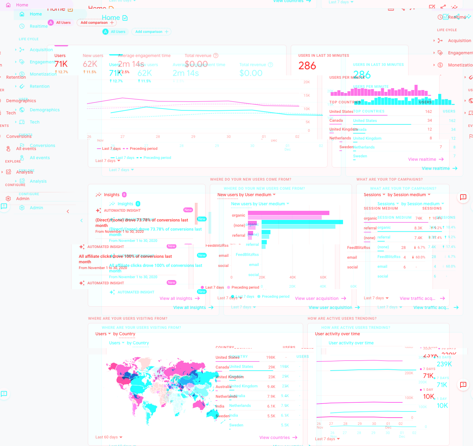 Google Analytics 4: What content strategists and analysts need to know