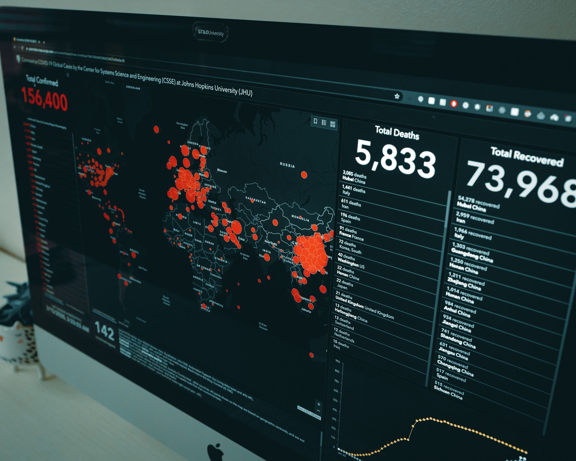 Marketing analytics v. biology