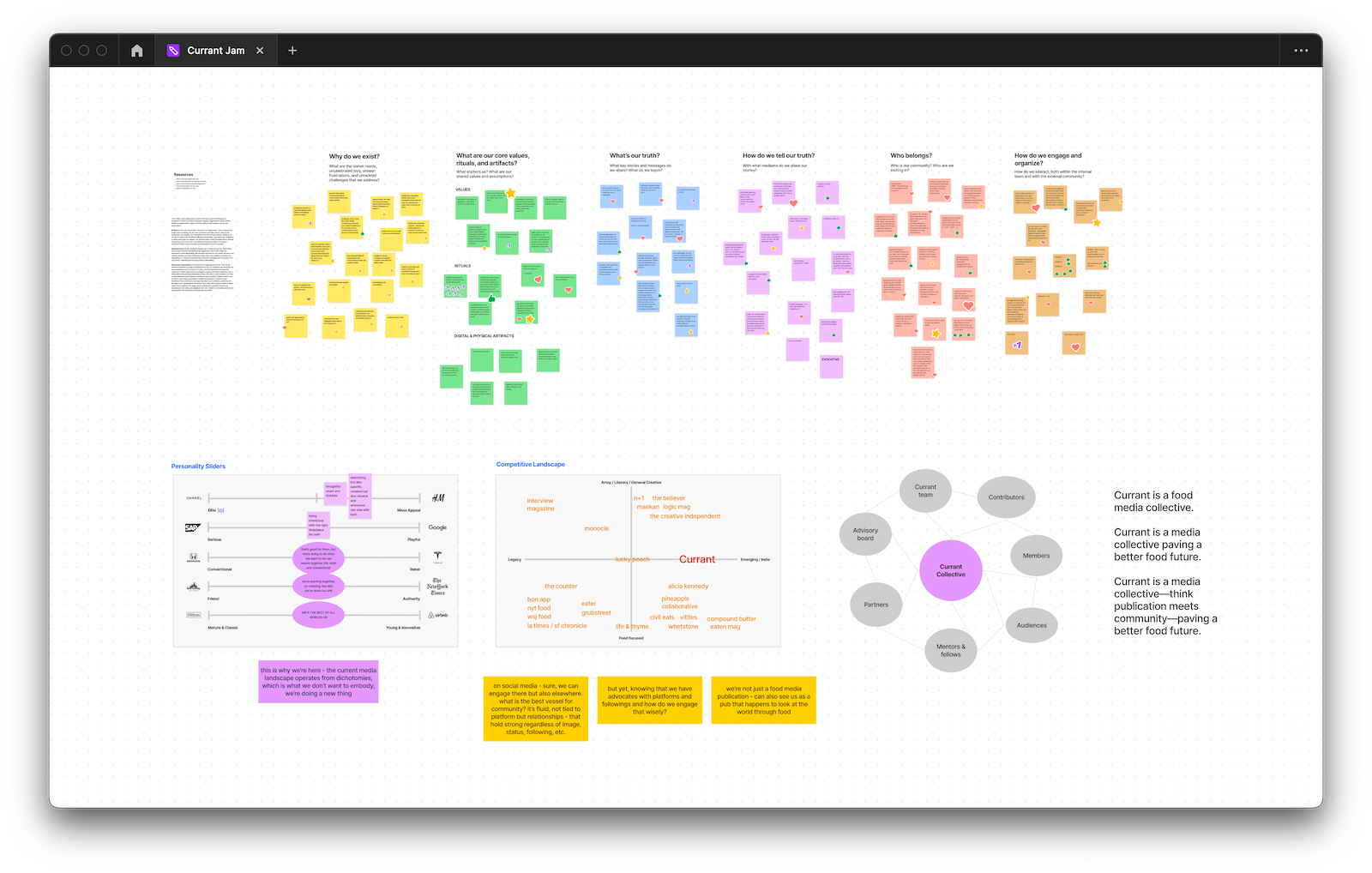 Why content strategists should add visual concepting software to their toolkits