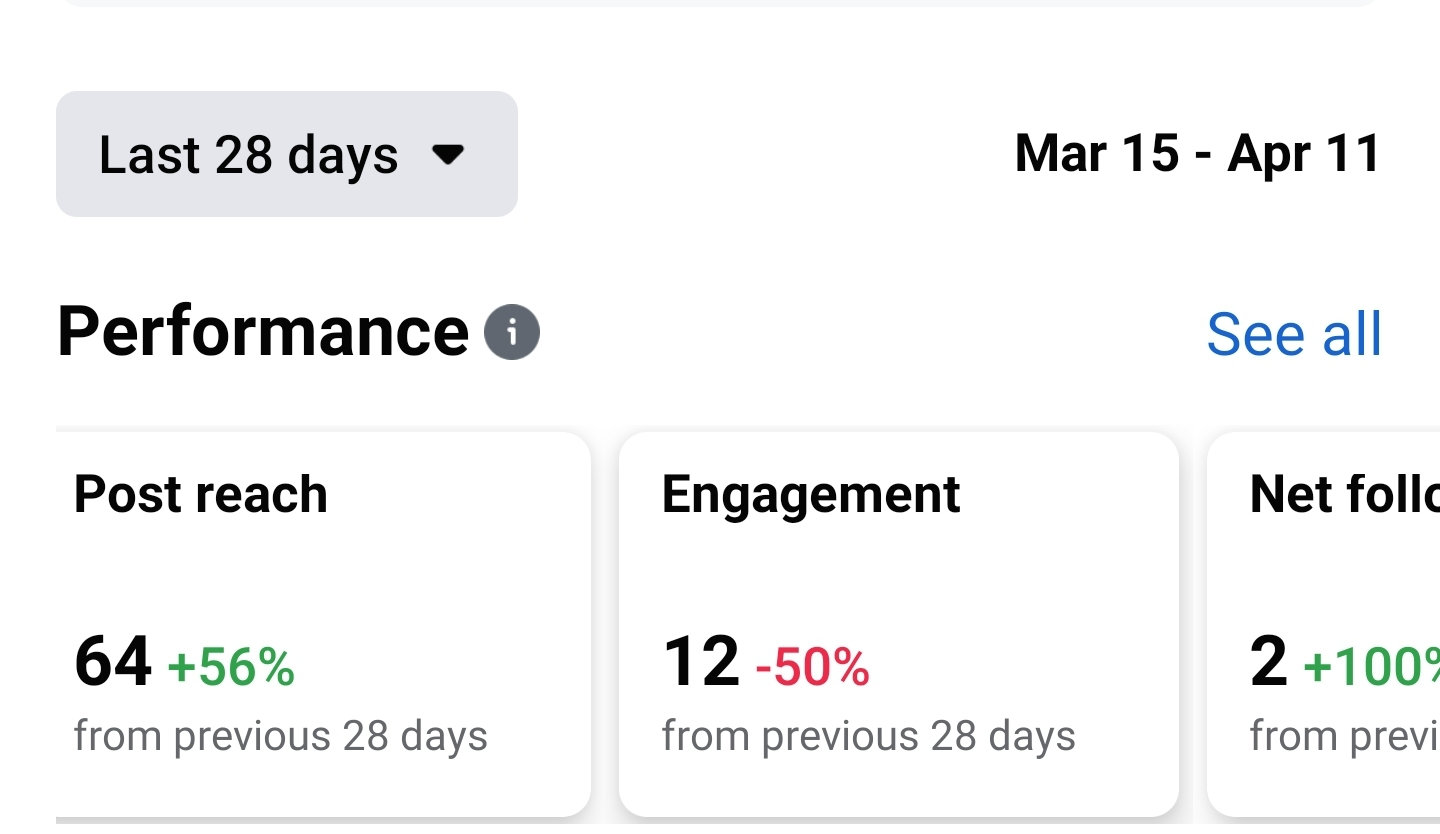 Engagement rate and beyond: The best TikTok, Facebook & Instagram metrics for content analysis