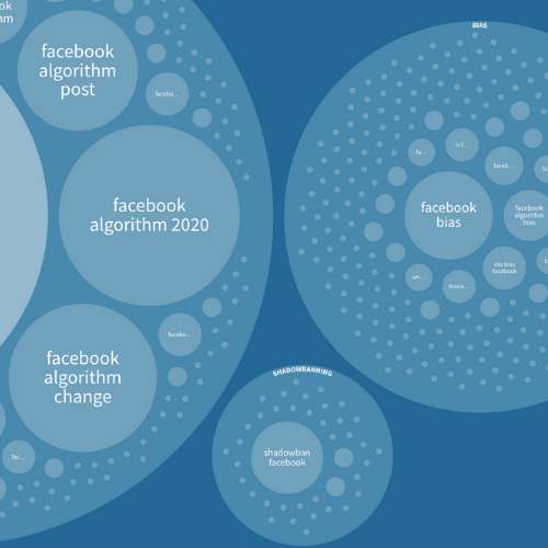 How do Americans research topics like Facebook and Google censorship?