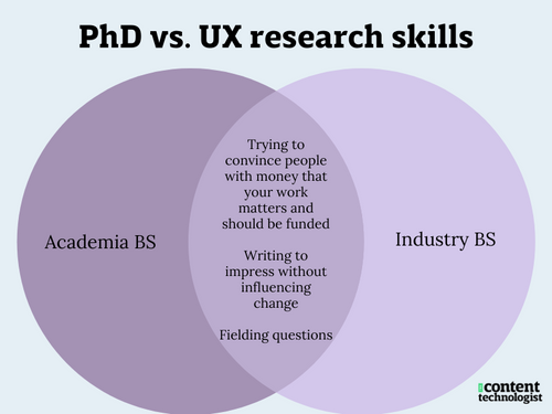 How to gracefully incorporate PhDs into a corporate UX research team