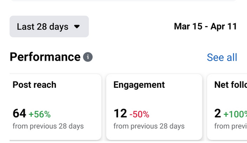 Engagement rate and beyond: The best TikTok, Facebook & Instagram metrics for content analysis