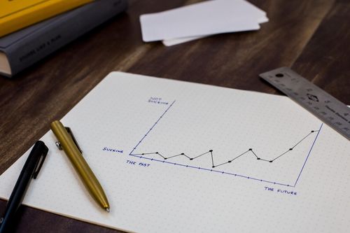 Paper with line graph drawn on it; x-axis is "sucking" to "not sucking," and y-axis is "the past" to "the future."